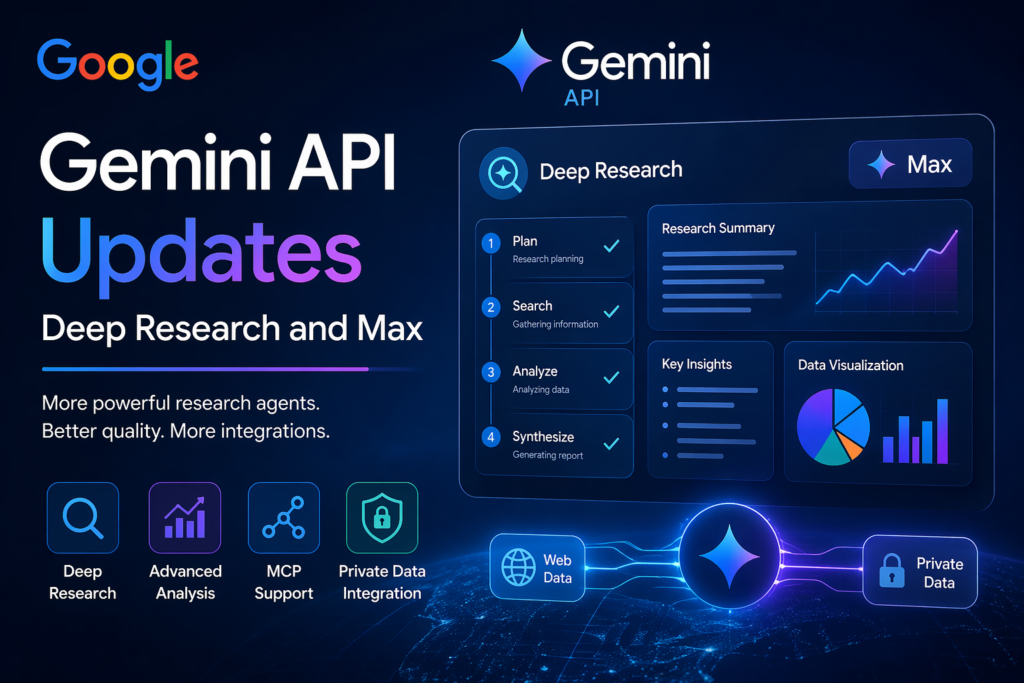 Google Launches Gemini API Deep Research and Max - aicomparison.ai