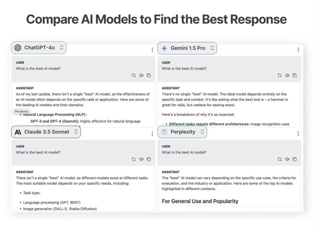 Side-by-side AI model comparison showing ChatGPT-4o, Gemini 1.5 Pro, Claude 3.5 Sonnet, and Perplexity responses to identical prompts