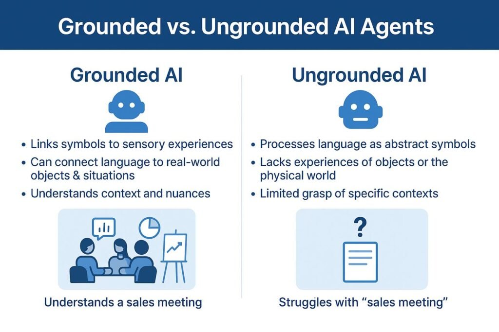 Grounded vs non-grounded AI agents comparison showing real-world context understanding differences