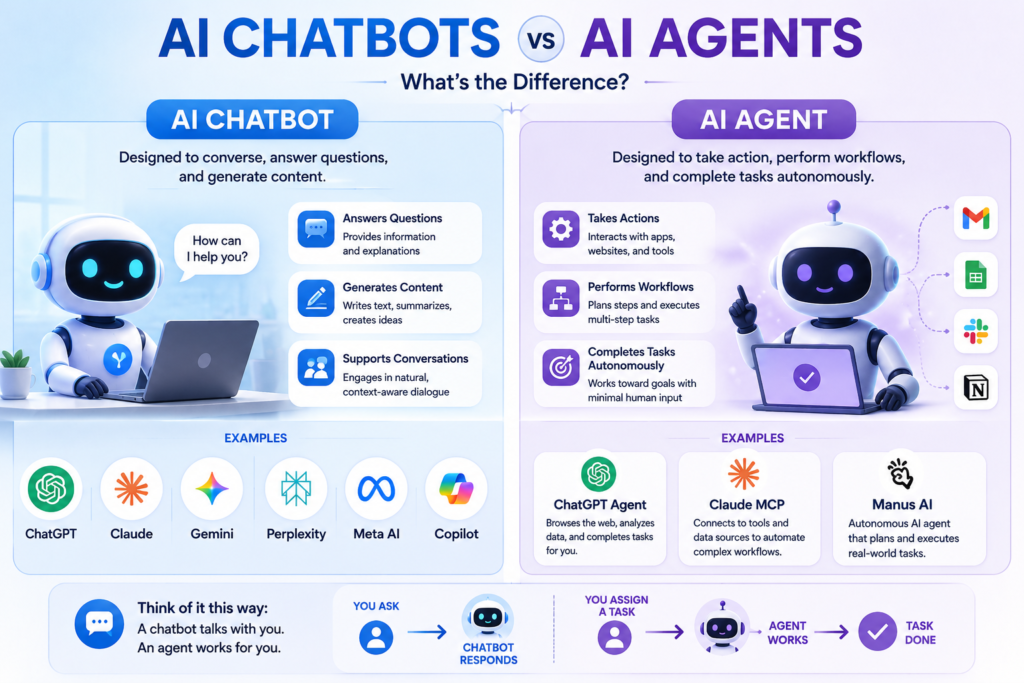AI chatbot vs AI agent comparison infographic explaining conversations automation workflows and autonomous task execution