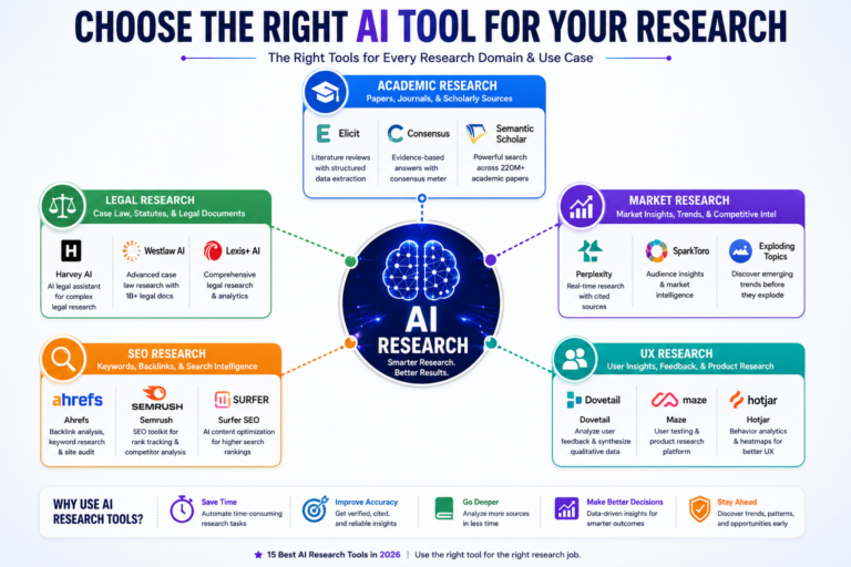 Best AI Research Tools In 2026 15 Tested Ranked