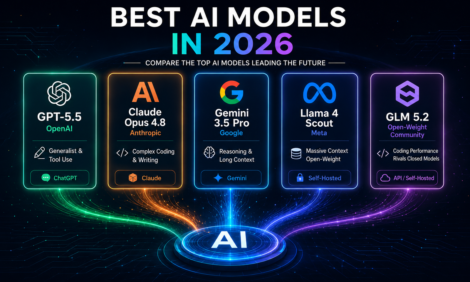 Understanding the Impact of Advanced AI in Mid-2026