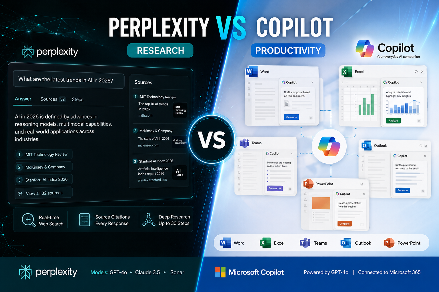 Perplexity AI vs Microsoft Copilot: Which Wins in 2026?
