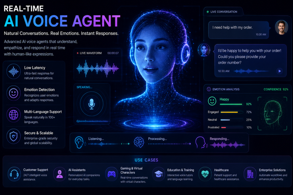 Real-time AI voice assistant with emotion detection, live waveform analysis, and conversational AI interface