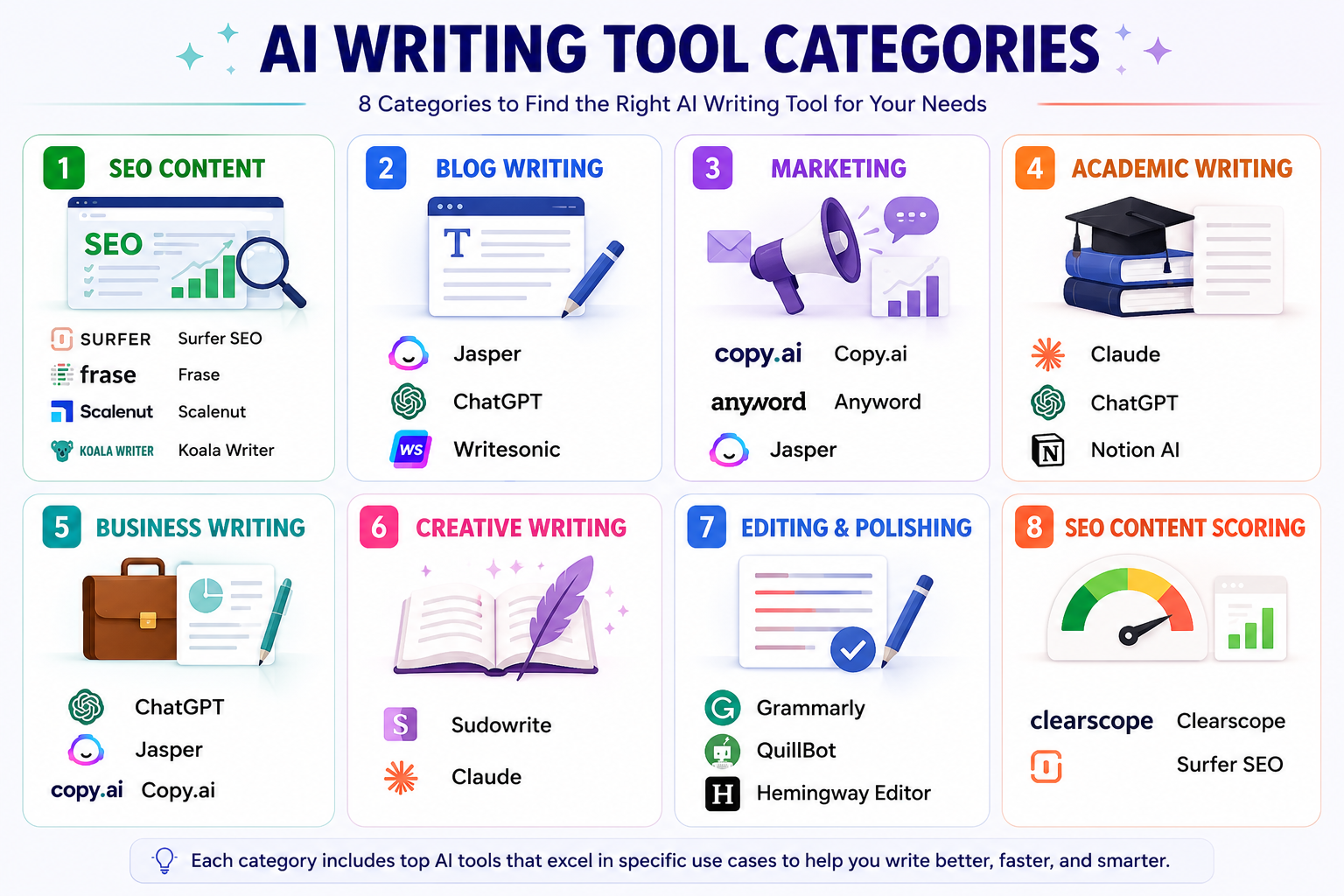 18 Best AI Writing Tools: Tested, Compared & Ranked