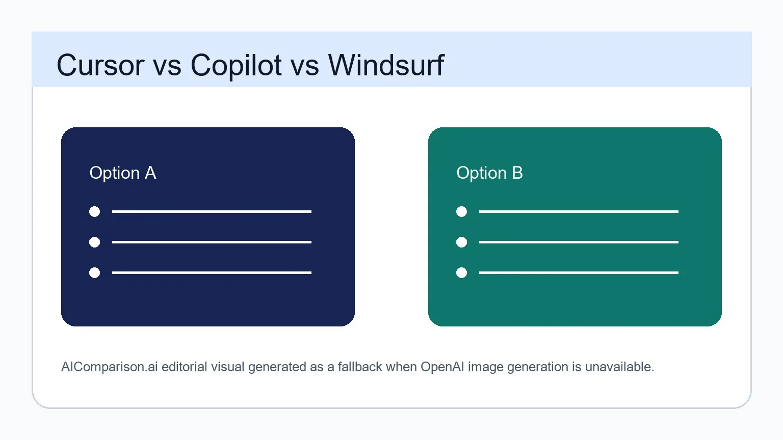Cursor vs Copilot vs Windsurf