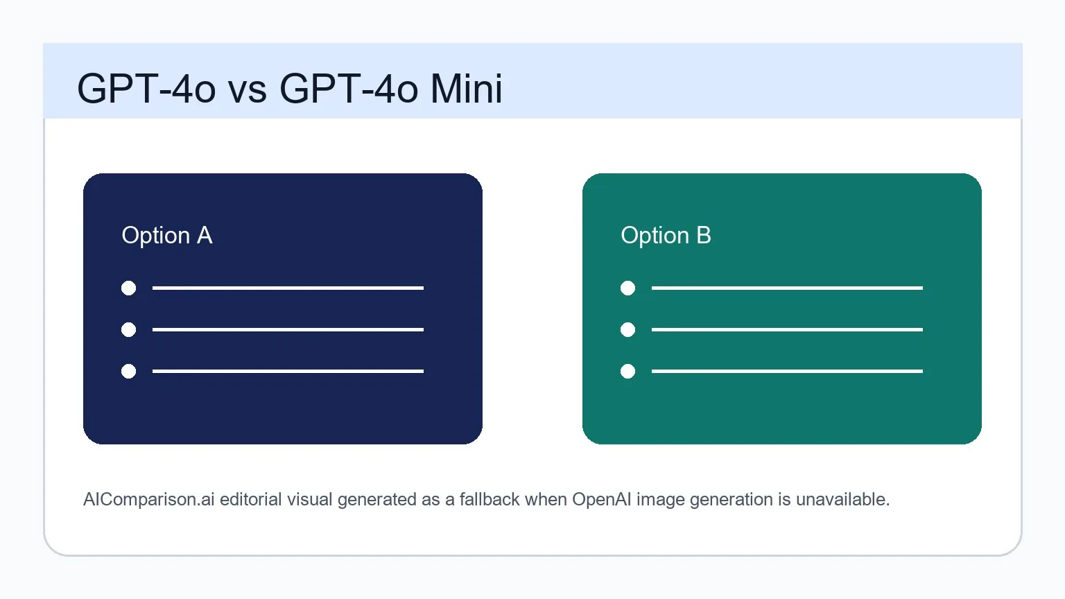 GPT-4o vs GPT-4o Mini