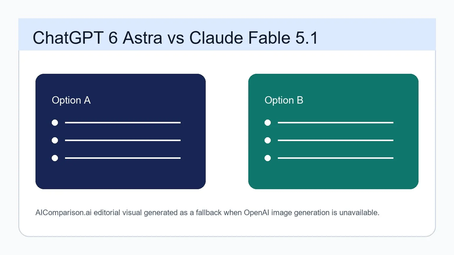 ChatGPT 6 Astra vs Claude Fable 5.1
