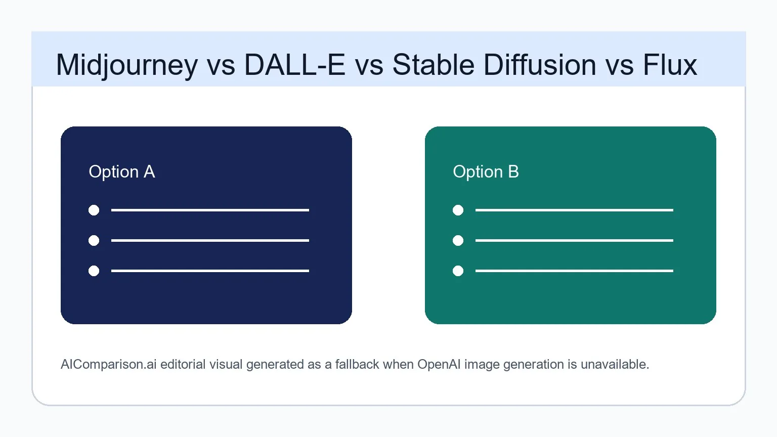 Midjourney vs DALL-E vs Stable Diffusion vs Flux