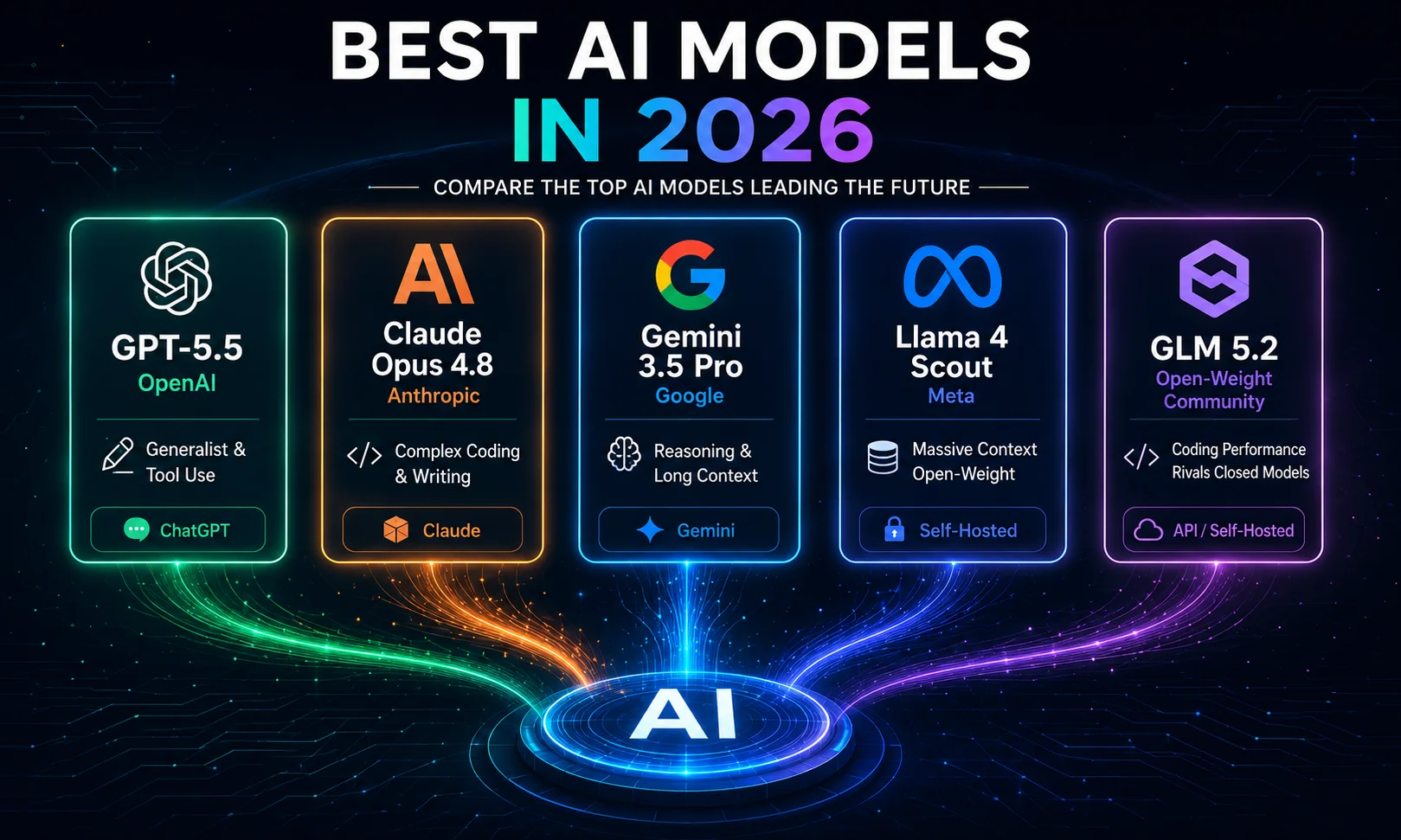 Best AI Models 