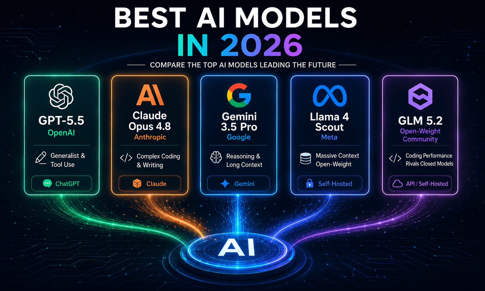 Best AI Models 