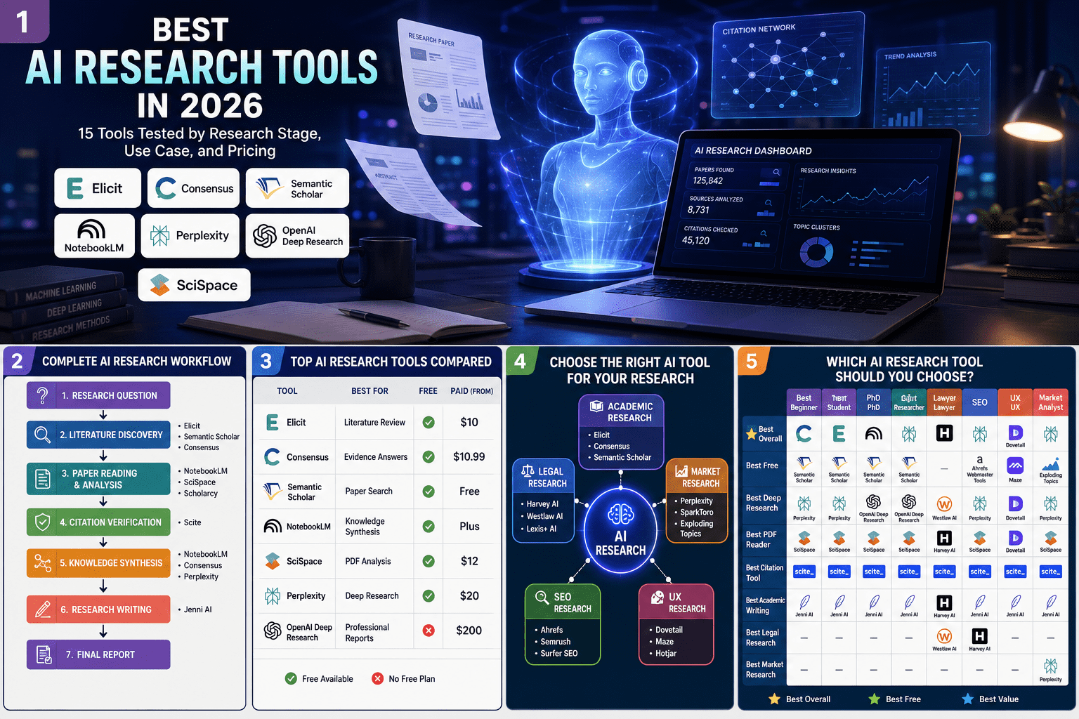 Best AI Research Tools