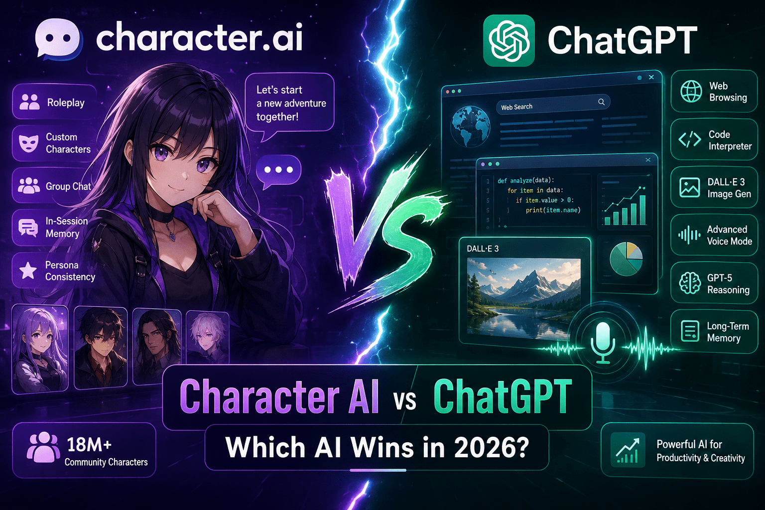 Character AI vs ChatGPT
