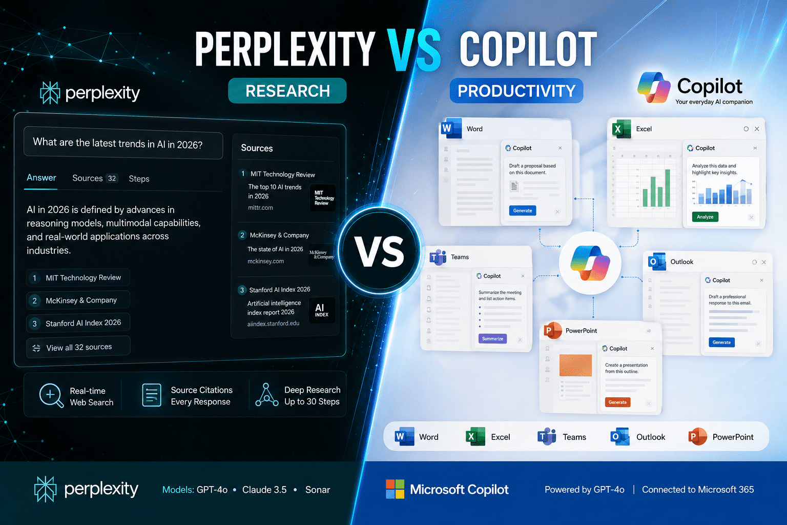 Perplexity vs Copilot
